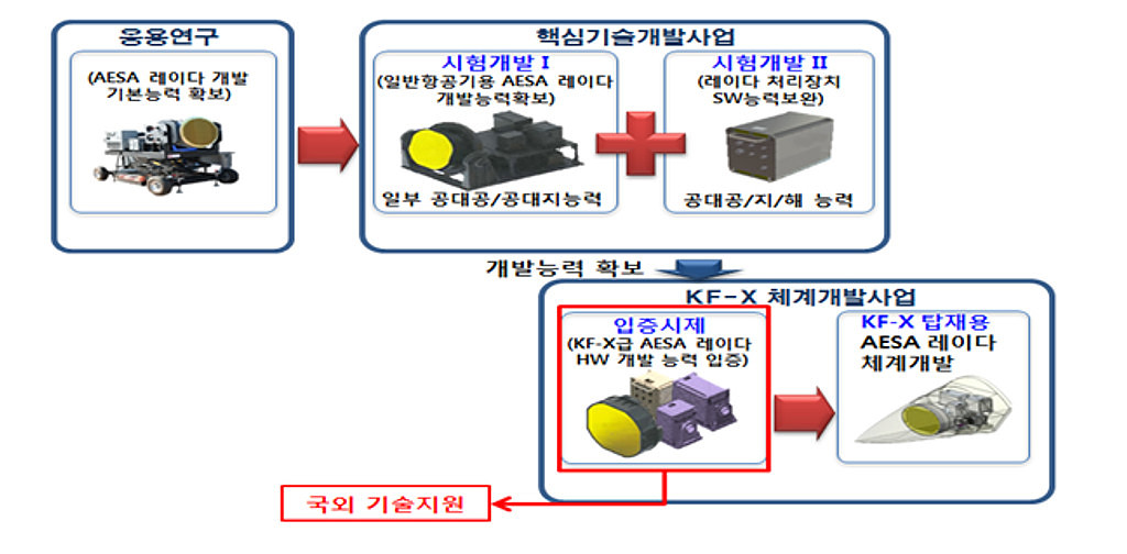 KF-21 AESA 레이다 개발사의 썸네일 이미지