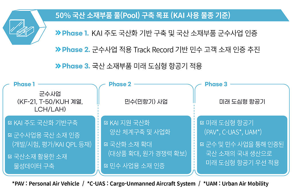 ADEX 2021 - 2의 썸네일 이미지