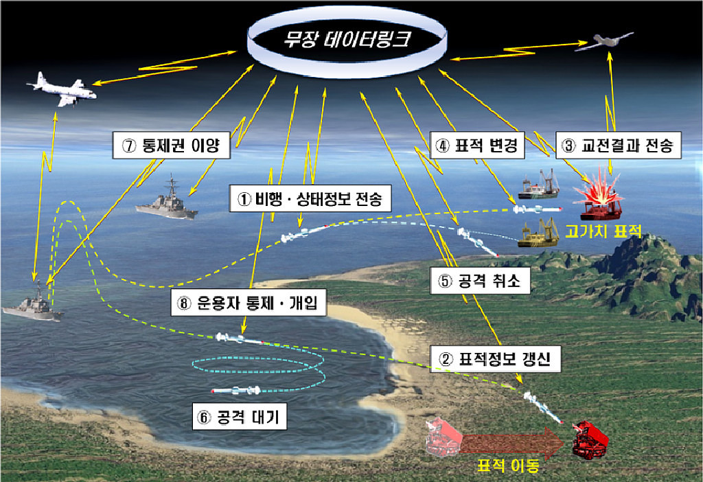 무장데이터링크(WDL)의 썸네일 이미지