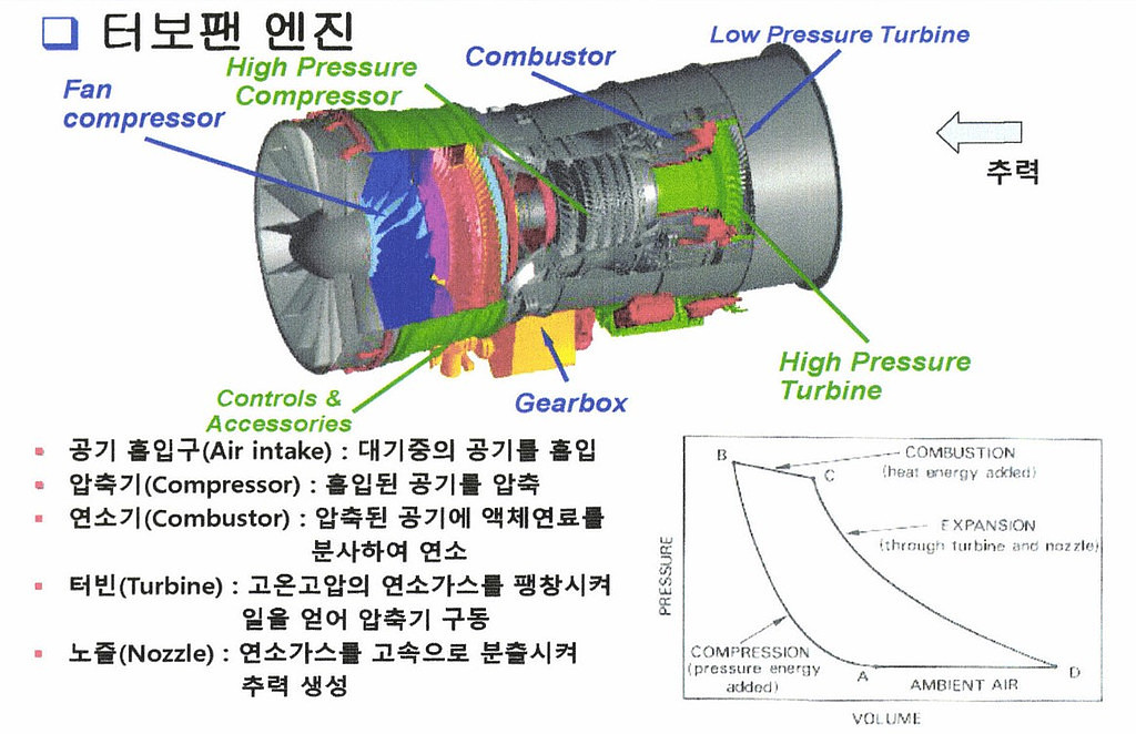 무인기용 저바이패스비 터보팬 엔진의 썸네일 이미지