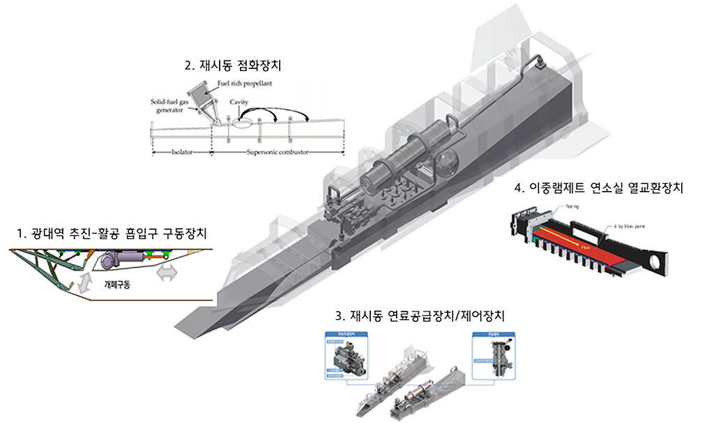 22.05 핵심기술 과제 공고 - 1의 썸네일 이미지