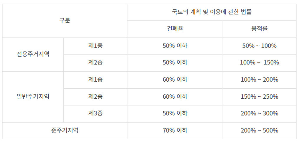 [부동산] 둔촌주공아파트 재건축 정비사업 현황의 썸네일 이미지