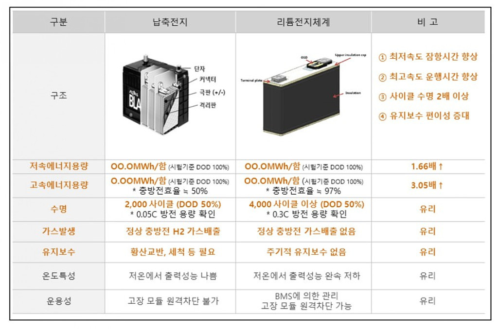 잠수함용 리튬전지체계의 썸네일 이미지