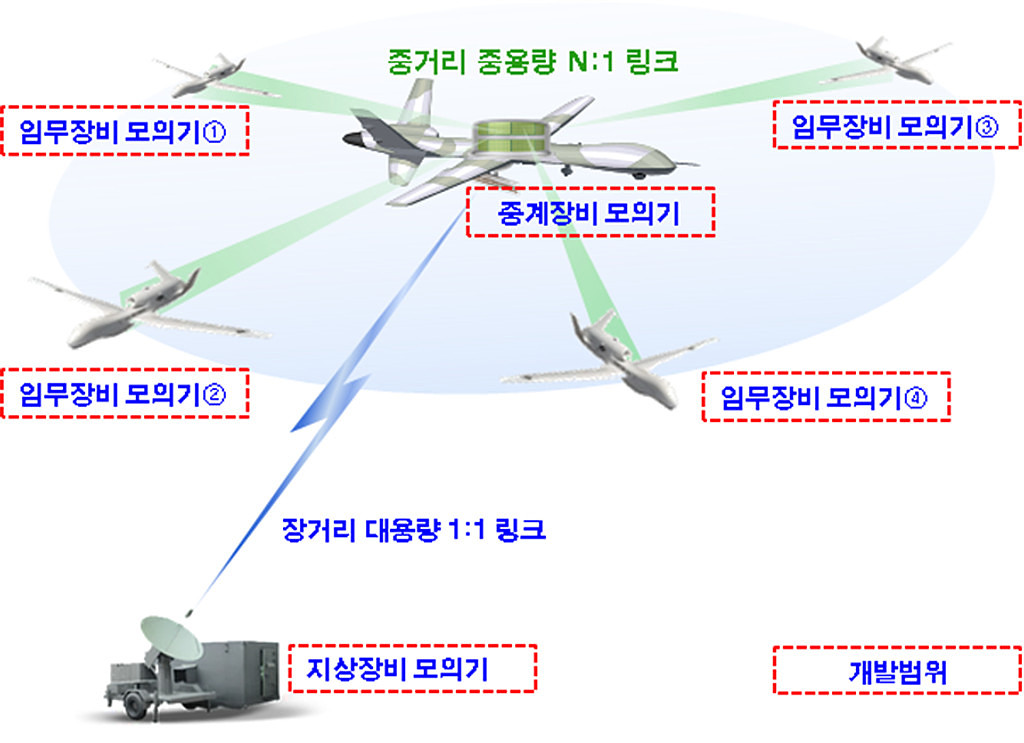 공중 통신중계용 다중빔 안테나의 썸네일 이미지