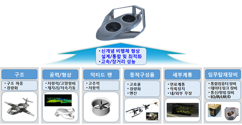 무인 복합형 전투회전익기(UCCR)의 썸네일 이미지