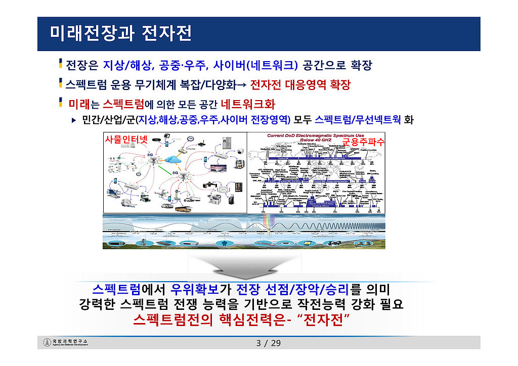 정보전자전 핵심기술의 썸네일 이미지