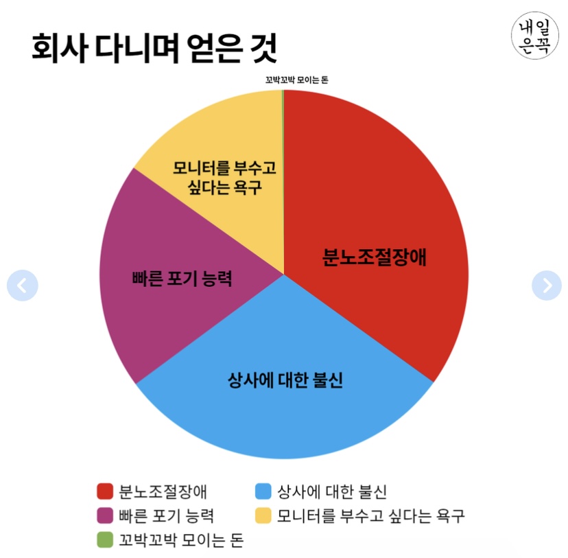 출처: 내일은 퇴사한다 페이스북 계정