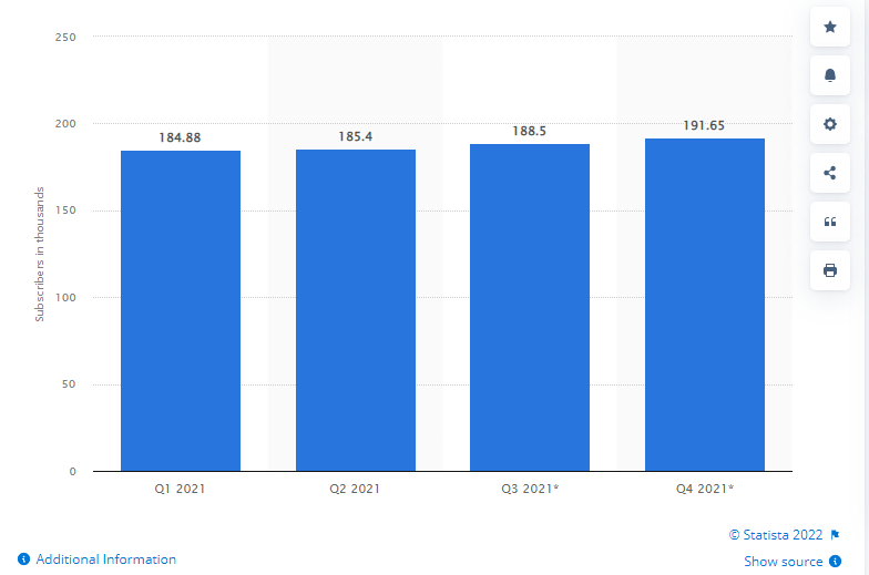 출처=statistic