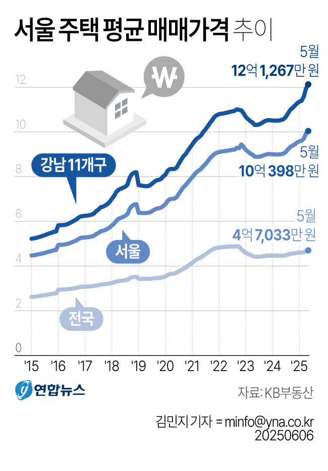 <출처 - 연합뉴스> 클릭 시 원문이동