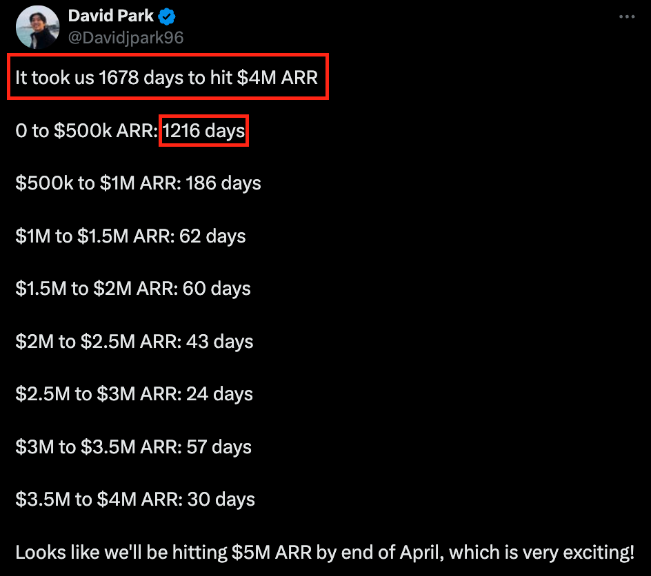 Jenni를 시작하고 월 매출 5천만원이 될 때까지, 3년이 걸렸다. 그 뒤에는 점점 더 빨리 매출이 성장했다.