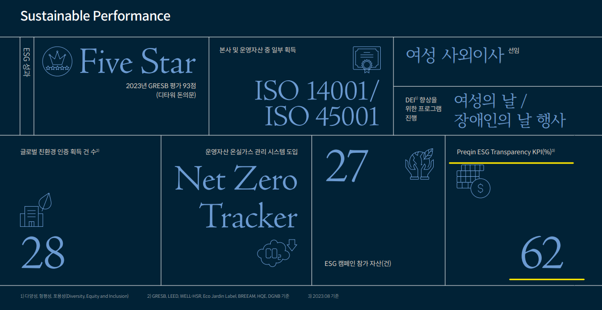 Preqin ESG transparecny KPI 사례 (마스턴투자운용 통합보고서 中)