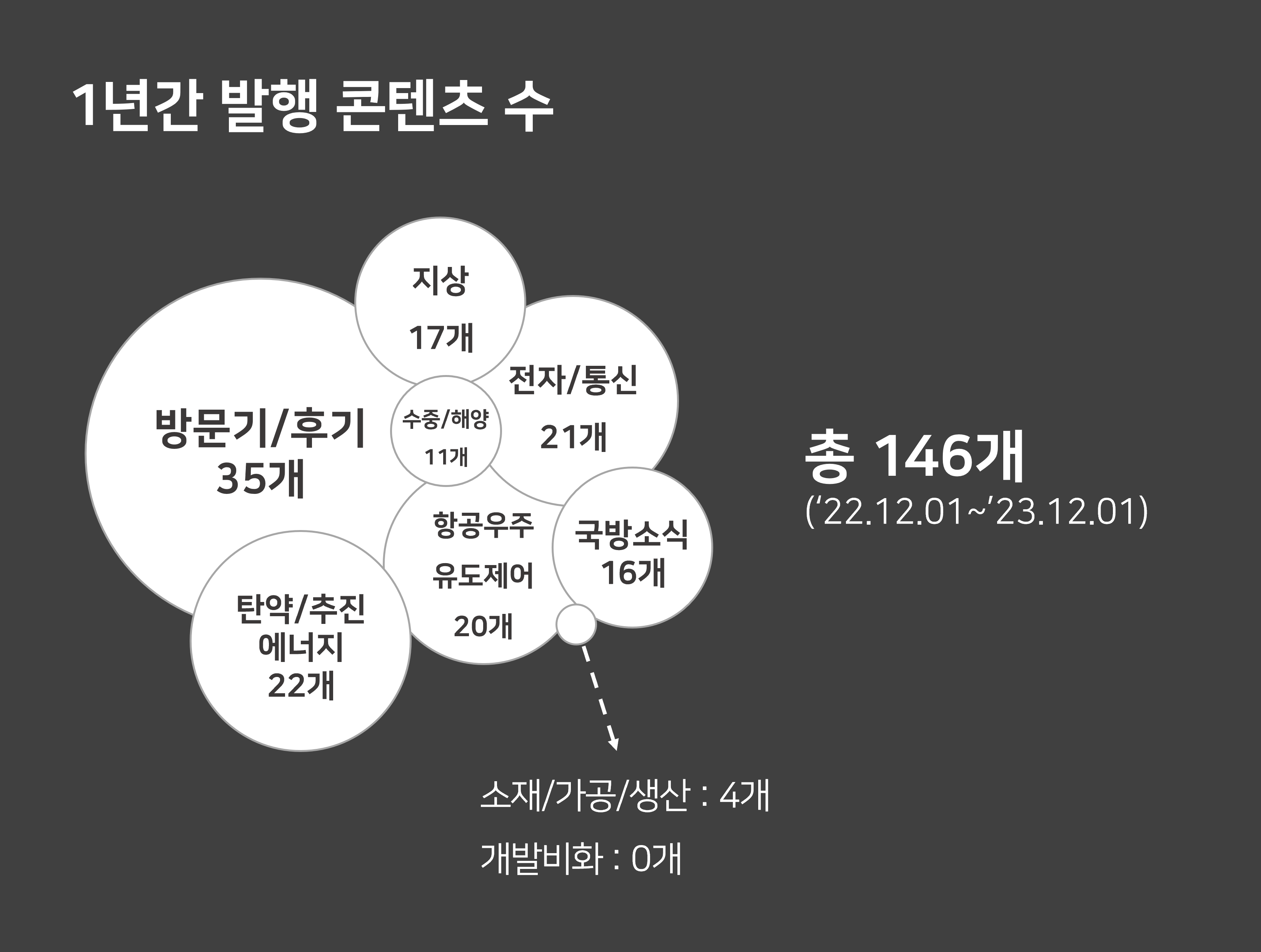 쉘든의 밀리터리 '23년 연말결산의 썸네일 이미지