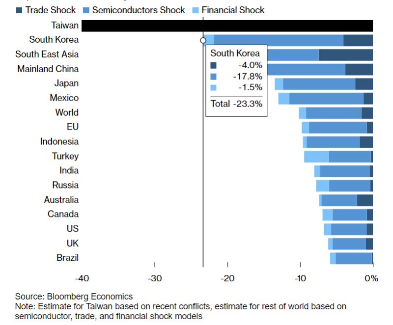 사진 출처 : Bloomberg