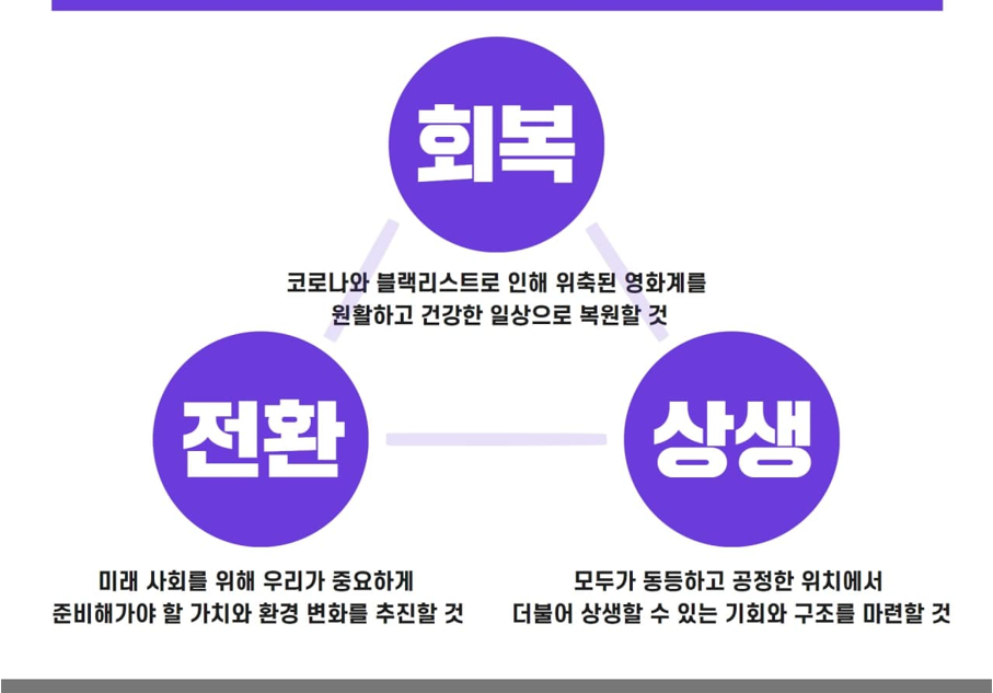 독립영화정책 3대 추진 방향