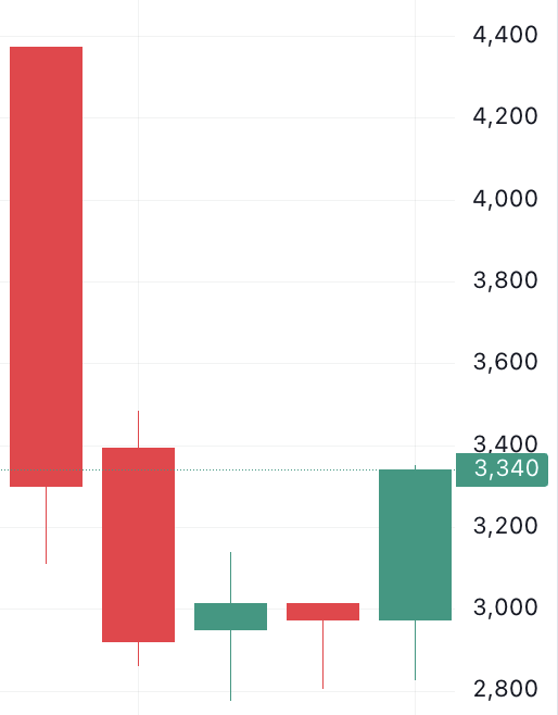 🐬[DOLFIN] 11월 19일 장전 체크리스트의 썸네일 이미지