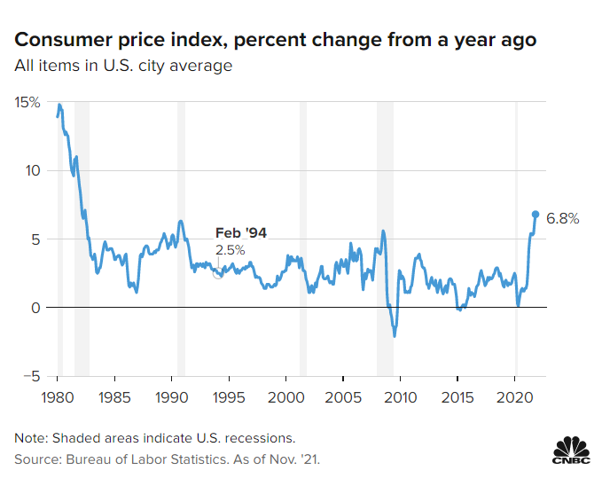 December’s consumer prices are likely to be hot, but the peak could come soon (cnbc.com)