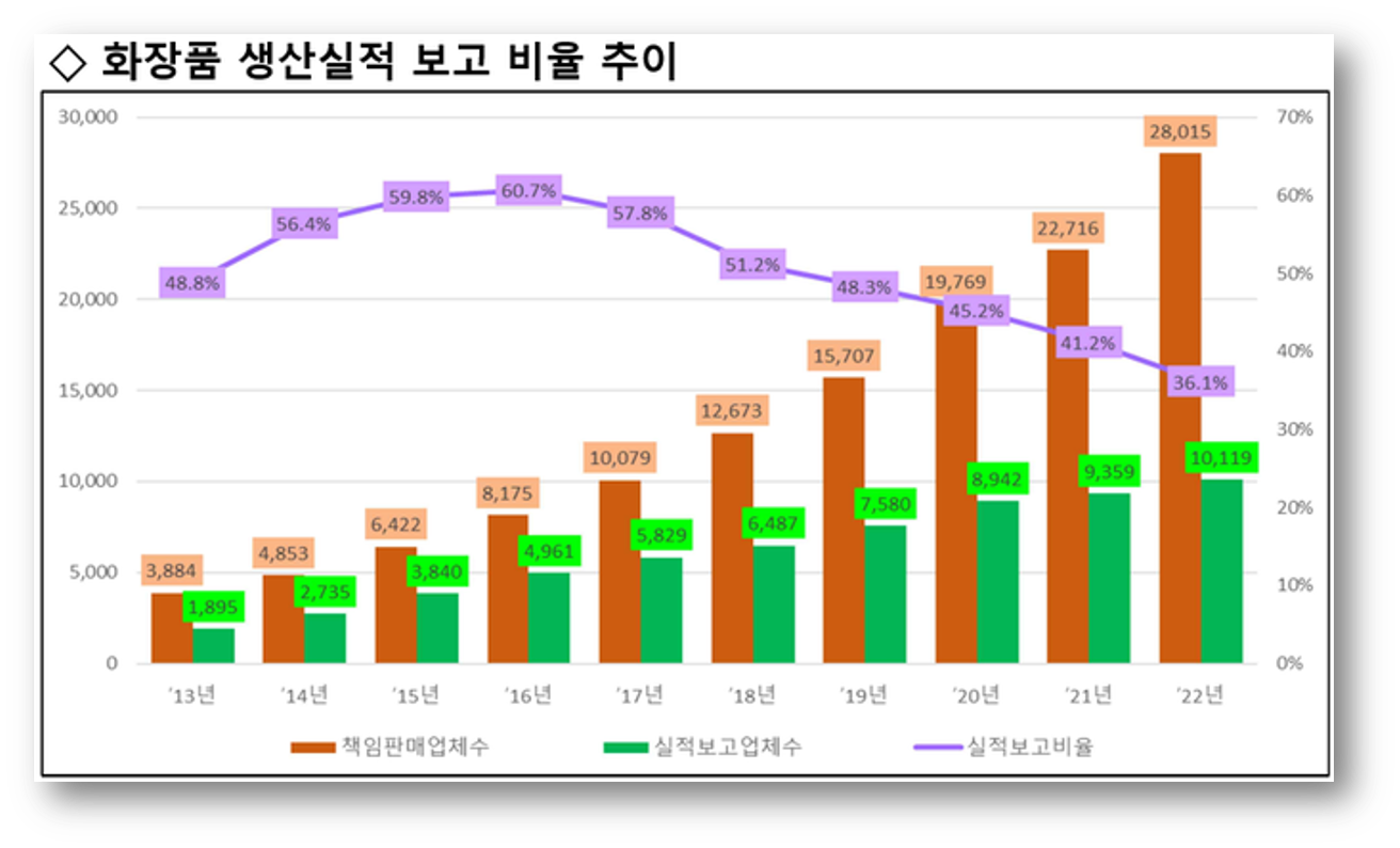 출처 : 코스모닝