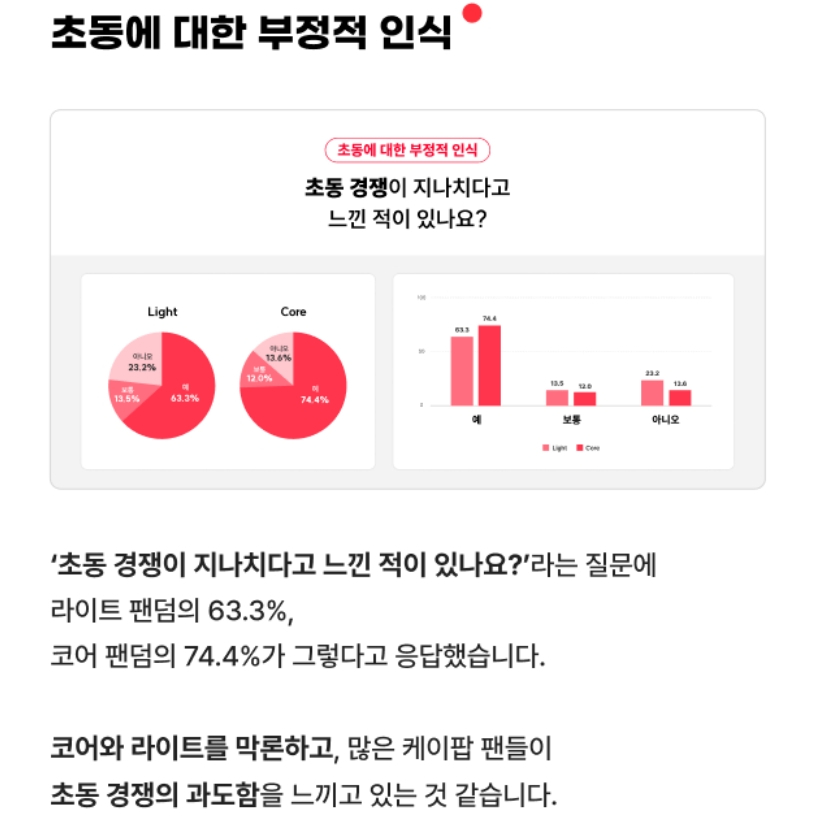 '음반 초동, 케이팝 팬들의 진짜 생각은?' | 케이팝레이더 팬덤 인사이트 1회