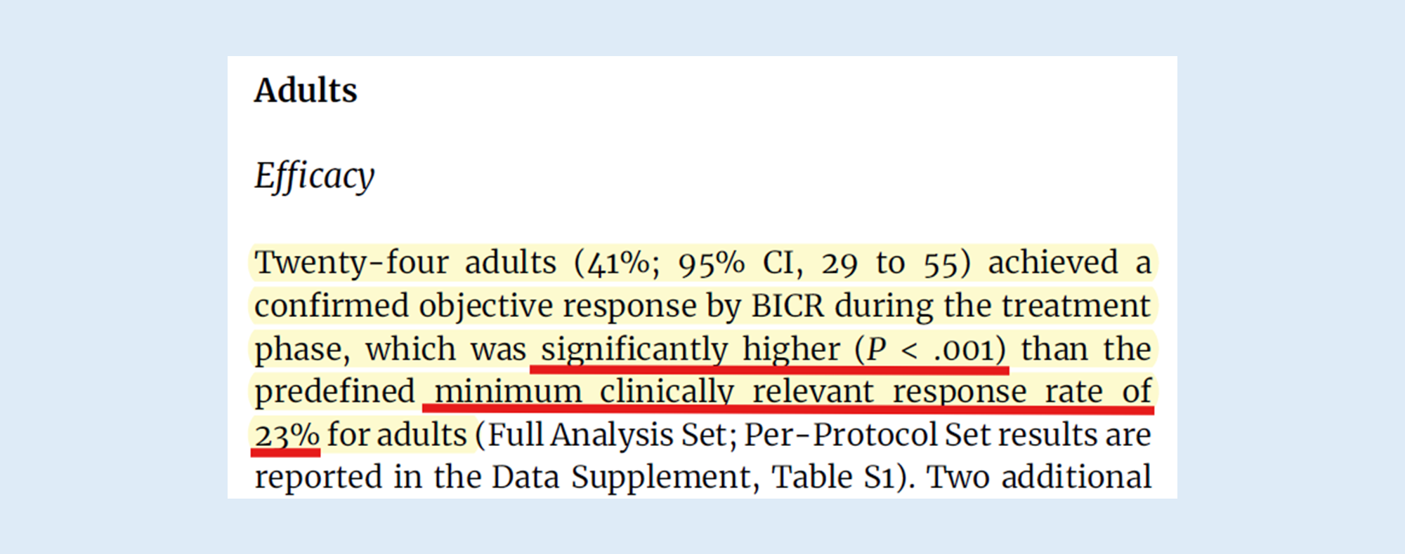 출처: J Clin Oncol. 43:716-729.