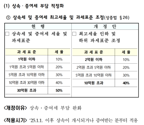 출처: 기획재정부