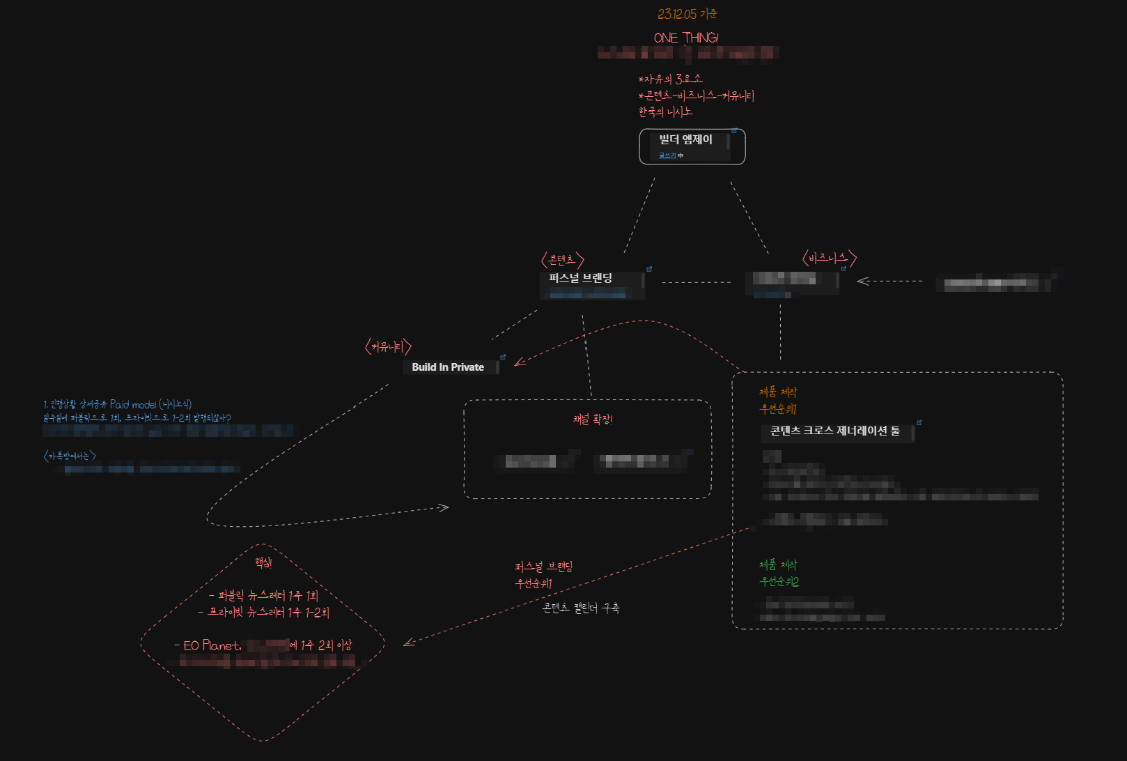 저는 이렇게 옵시디언 + excalidraw 로 큰 그림을 그려 놓는걸 좋아합니다! 