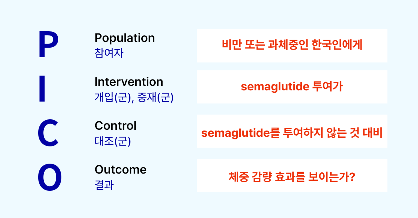 PICO 프레임워크를 통해 원하는 질문 구체화하기