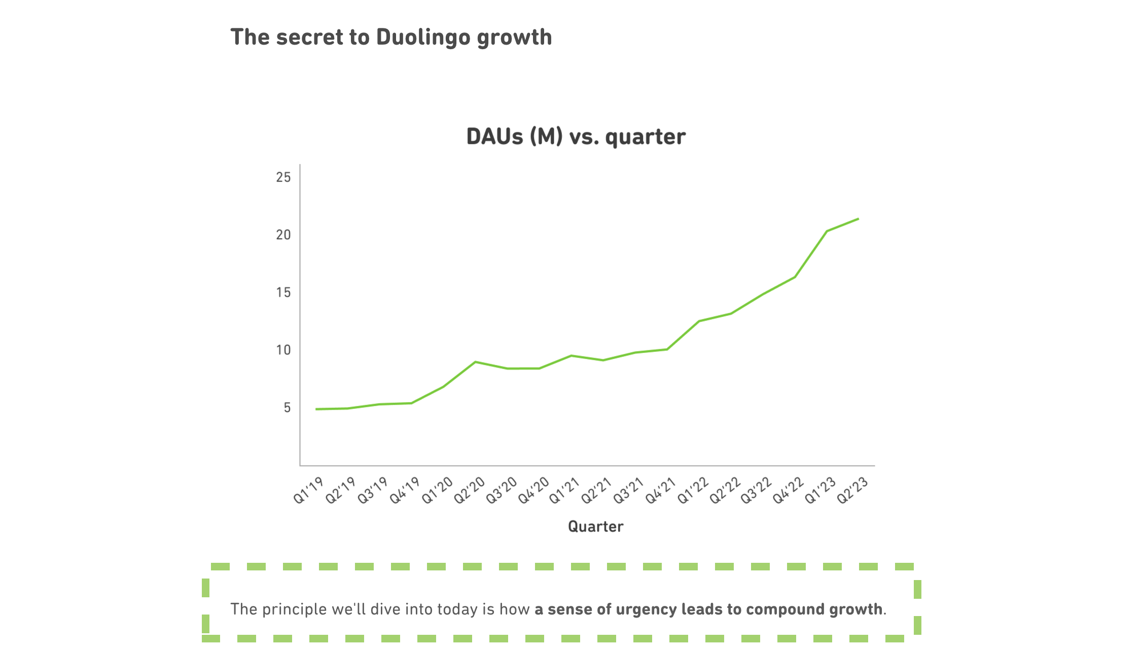 https://blog.duolingo.com/growth-principles/