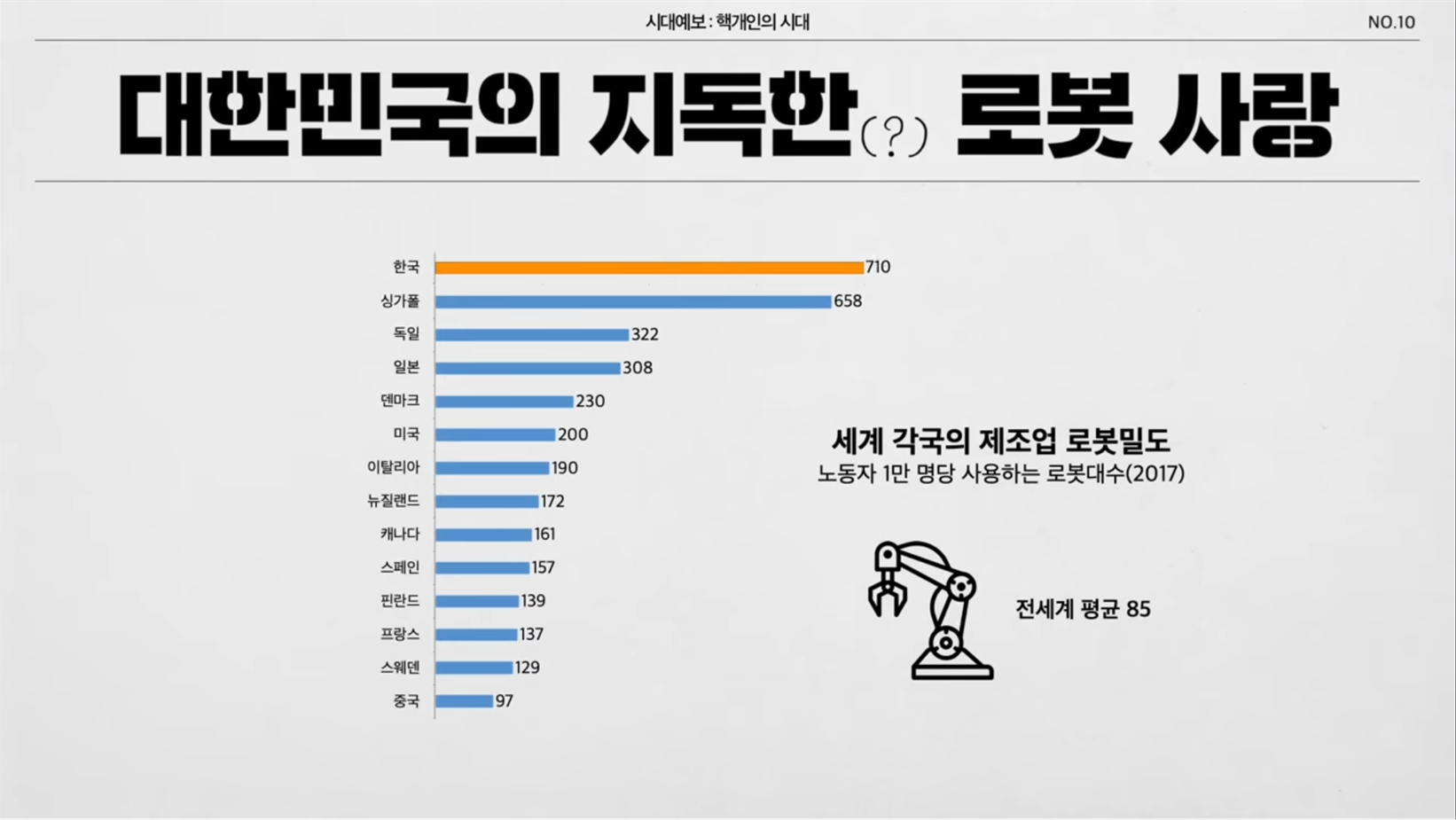 출처 - 세바시 1710회 '우리 모두 핵개인이 되어갑니다.'