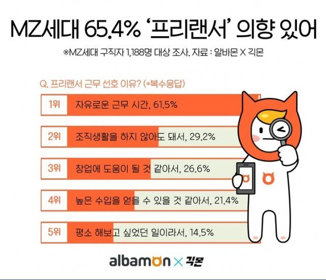 조직생활 좀 안 하게 해주십쇼