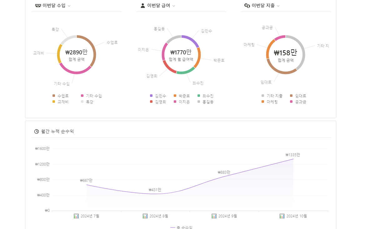 강의 중 만들어가던 템플릿이에요. 데이터를 설명드리니, 자연스럽게 차트 활용까지 연결됐어요.