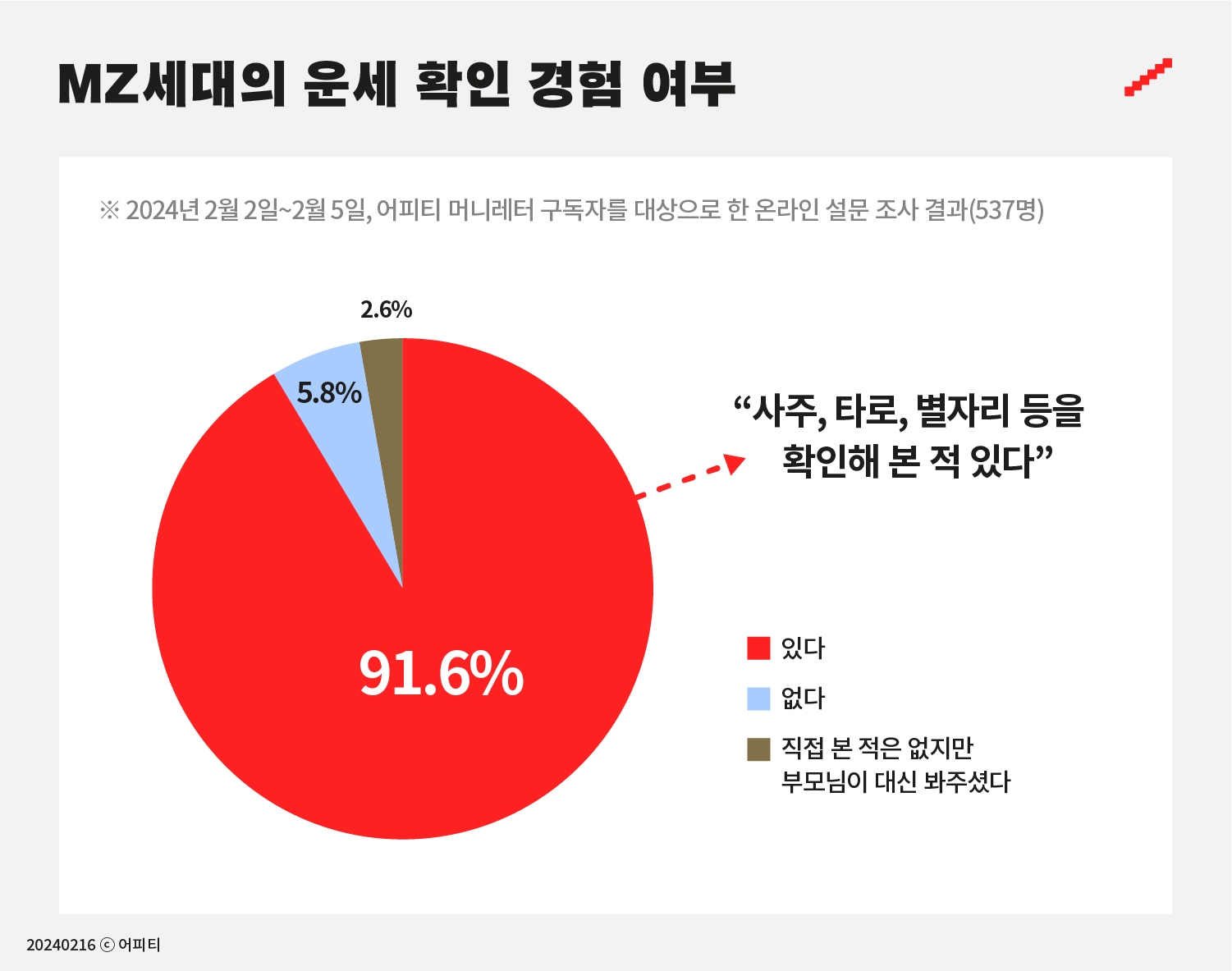 출처: 어피티
