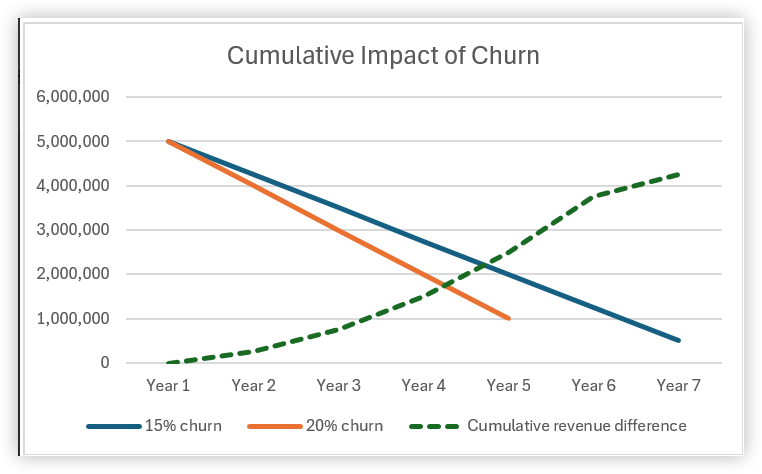 출처: https://www.onlycfo.io/p/the-future-of-customer-success