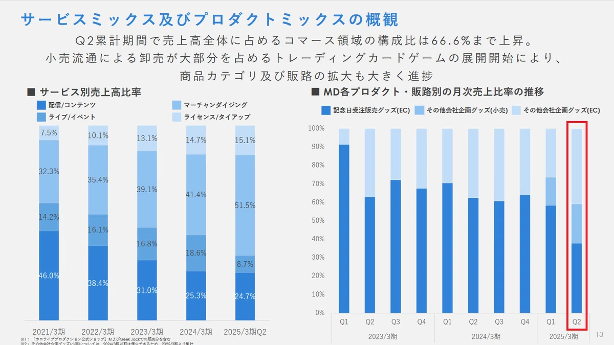 2025년 2분기 결산설명자료 13페이지