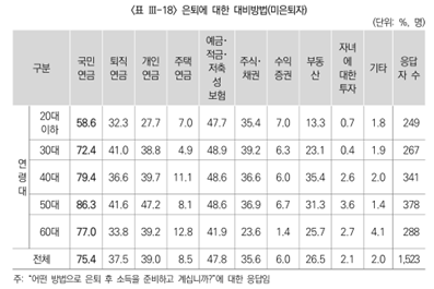 출처: 보험연구원
