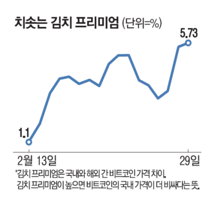 출처 : https://n.news.naver.com/article/009/0005265960?sid=101