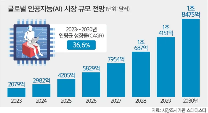 이미지 출처: 시장조사기관 스테티스타