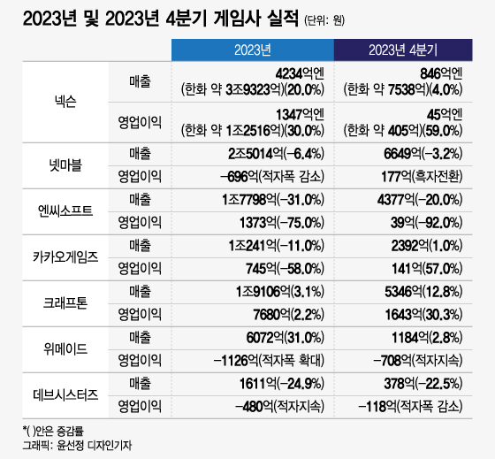 자료 = 머니투데이