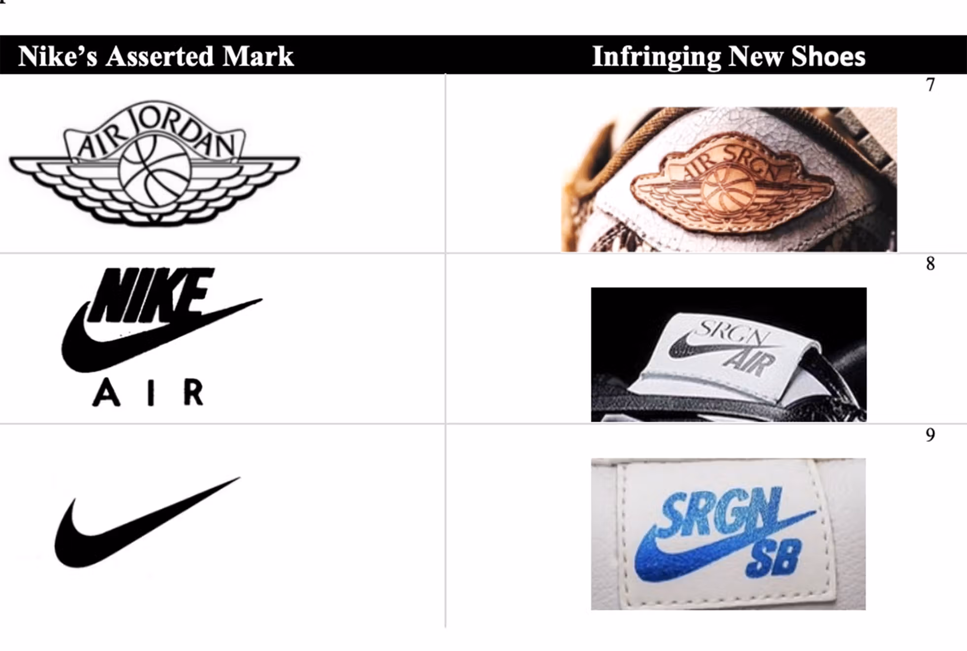 Nike’s $60-Million Lawsuit Against The Shoe Surgeon Explained