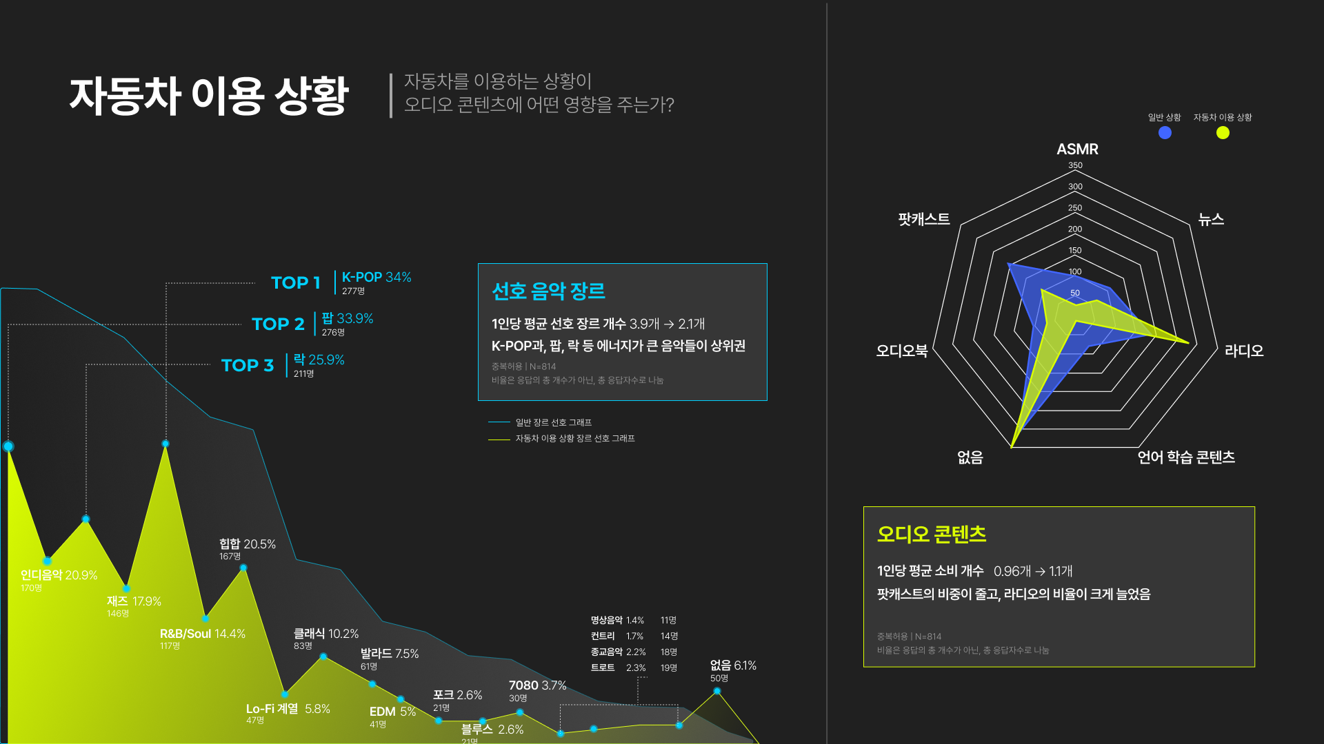 2023 AUX Report - 자동차 이용 상황 @Lab CHASM