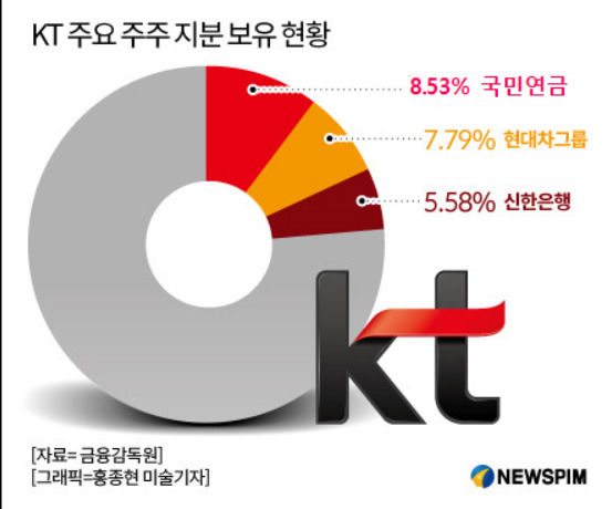 자료 = 금융감독원