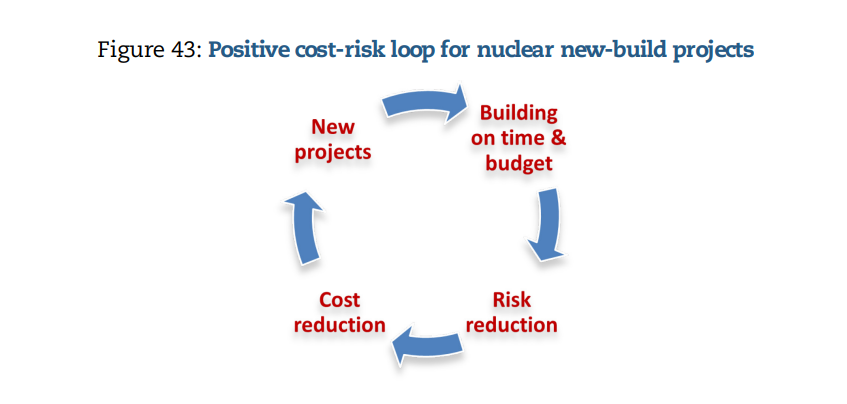 출처: OECD-NEA