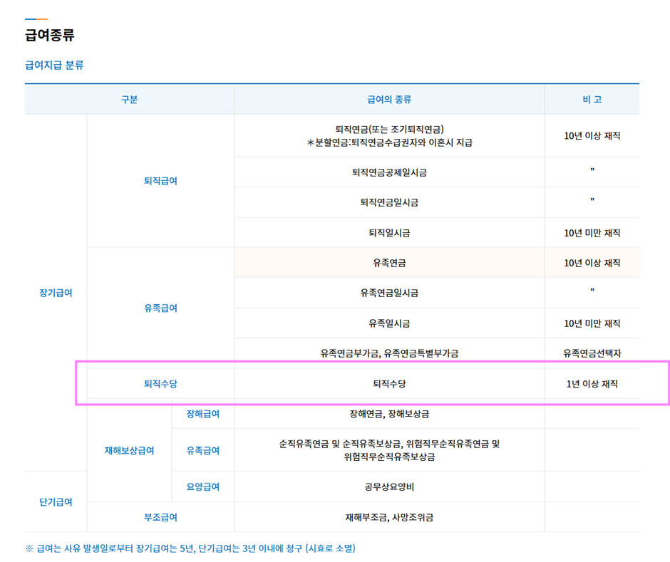 출처: 공무원연금공단