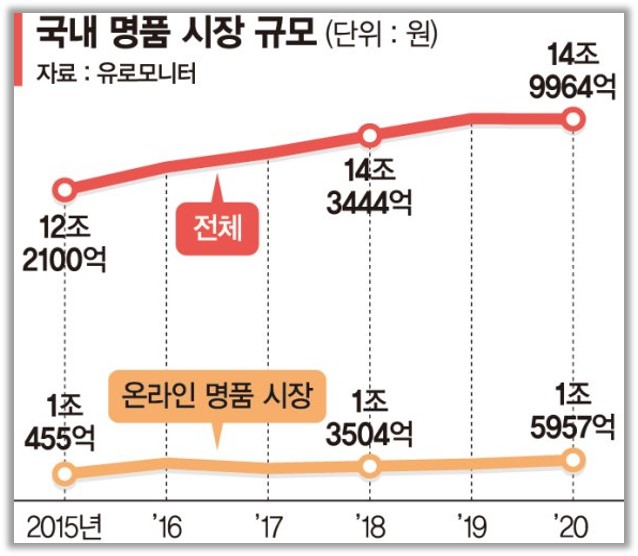 출처 : 파이낸셜 뉴스