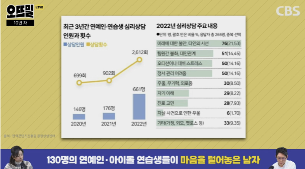 그림 2 CBS 오뜨밀 (24년01월29일)