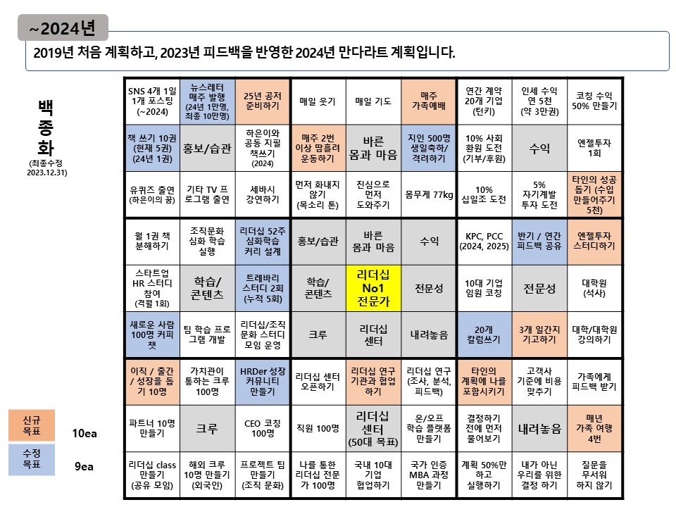백코치의 성장하는 사람들이 읽는 뉴스레터 2024년 1화의 썸네일 이미지