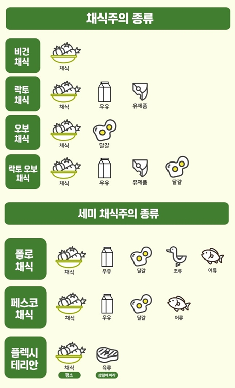 자료: 서울시교육청