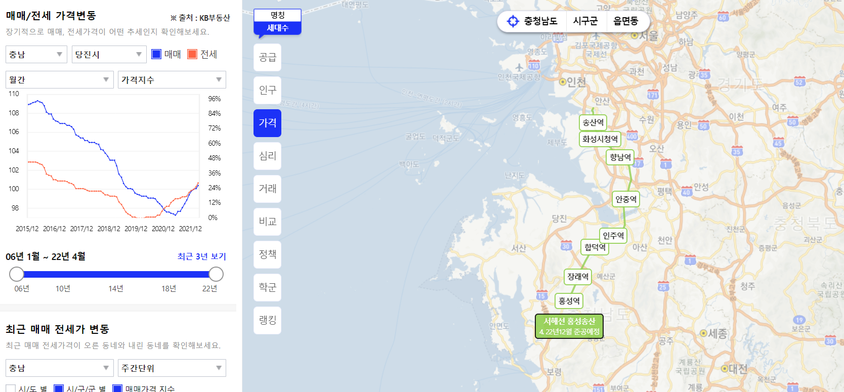 [그림1-1] 충남 당진시 매매/전세 및 