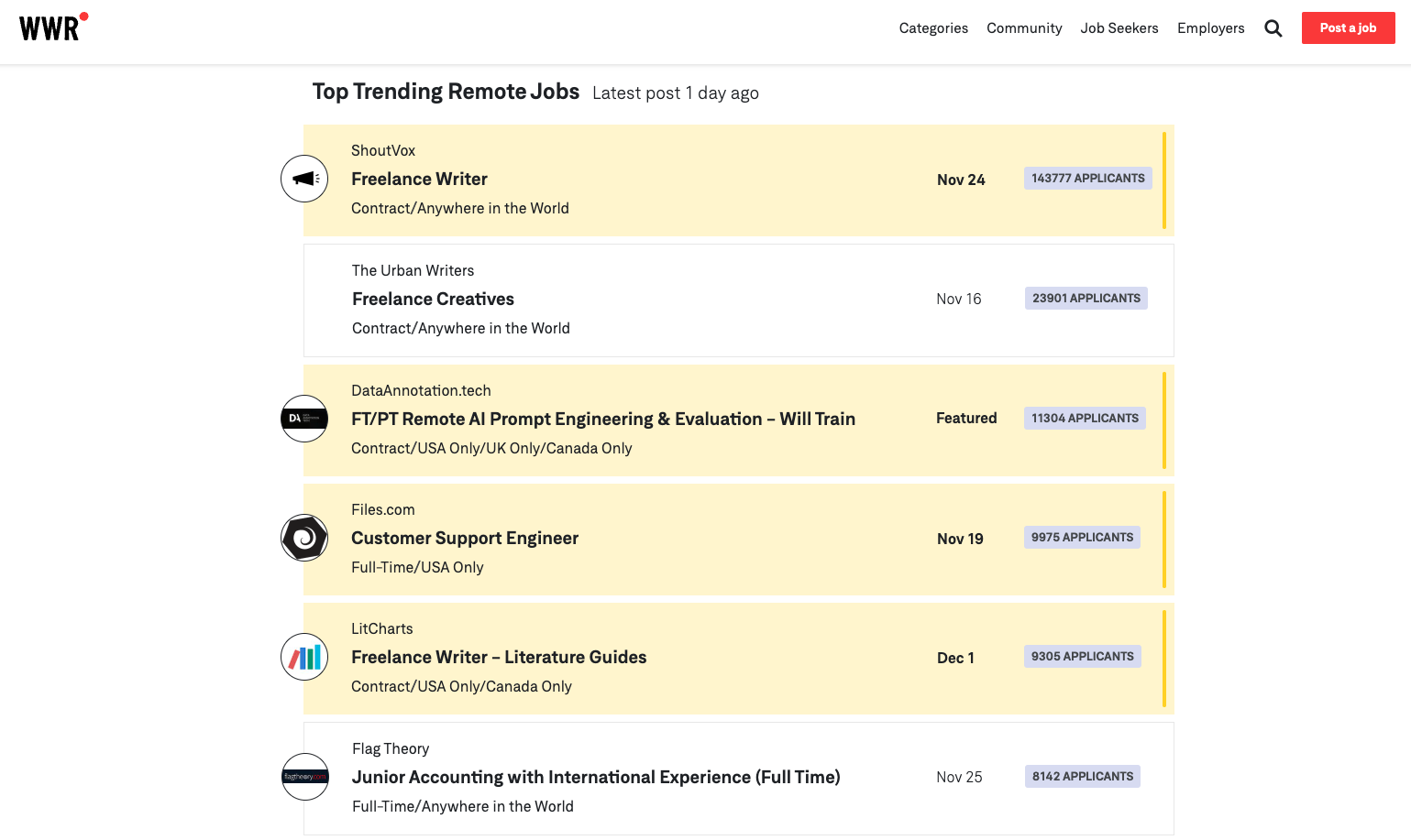 리모트 채용 공고만 모아둔 We Work Remotely. 단순한 웹사이트를 2명이서 운영해 연 40억을 번다.