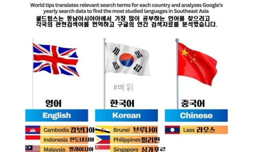 [인포그래픽] 동남아시아 각국, 최고선호 학습외국어는?
