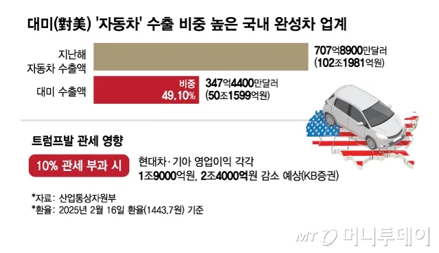 이미지 출처=머니투데이